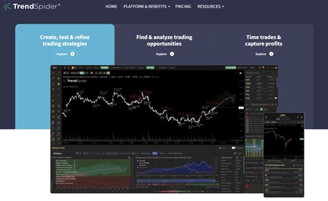 Drop Tester trading|backtesting software for traders.